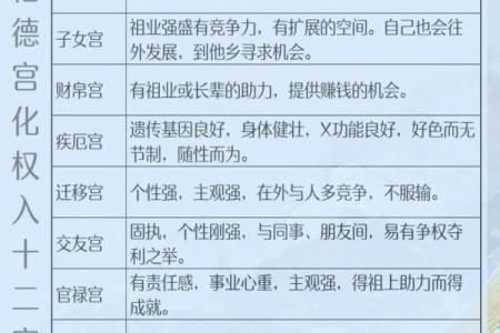 紫薇斗数里的宫干是什么意思