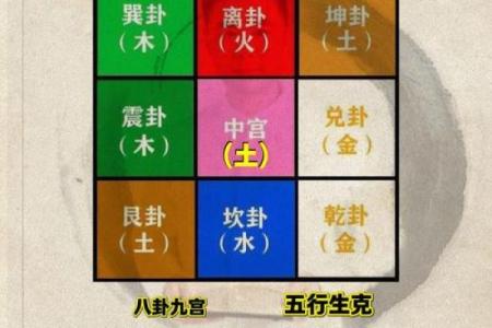 八字与玄学