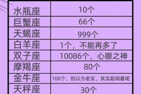 内心最强大的星座,心眼特别坏的星座女
