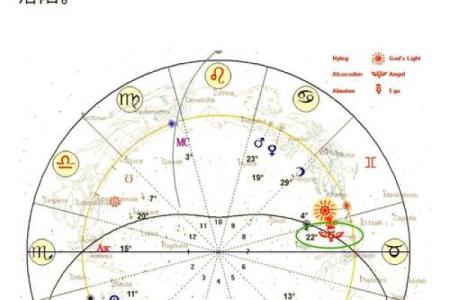 水星星座查询表 你的水星星座是什么