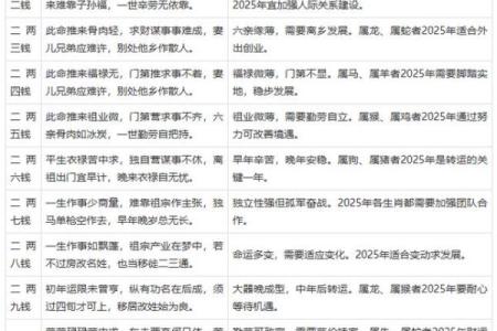 算卦免费测试 算命免费最准的网站 免费扫一扫面相算命 农历生辰八字免费算命