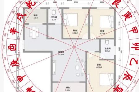 装修前房子的风水说法图