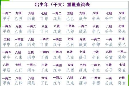 算命对照表