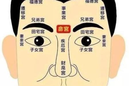 民间面相算命顺口溜
