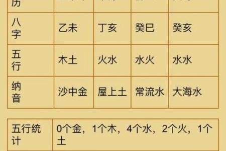 孩子生辰八字五行起名
