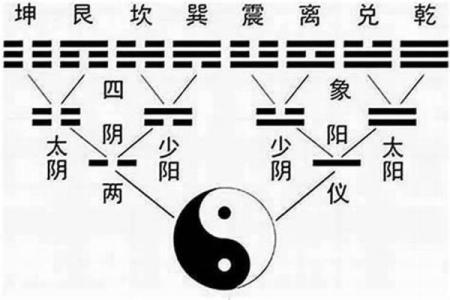 八字四阴