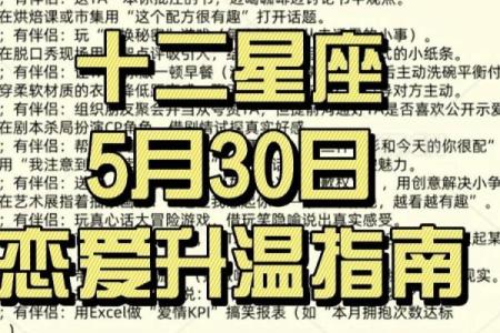 12星座热恋指南：恋爱方式大揭秘！