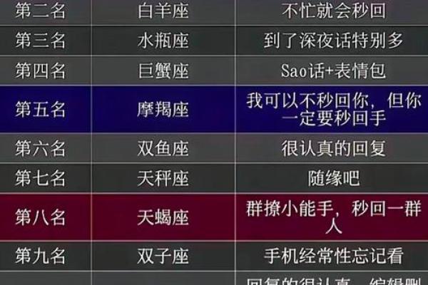 哪些套路表白成功率最高—十二星座篇