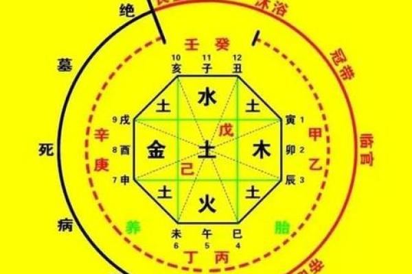 周易八字算命网