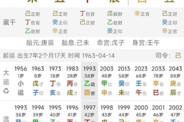 火炎土燥富贵八字