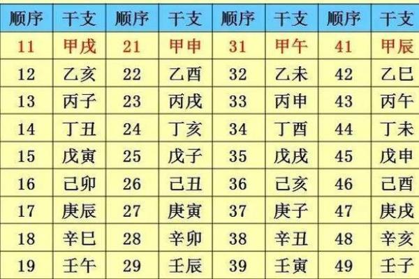 相同八字相同大运不同命运