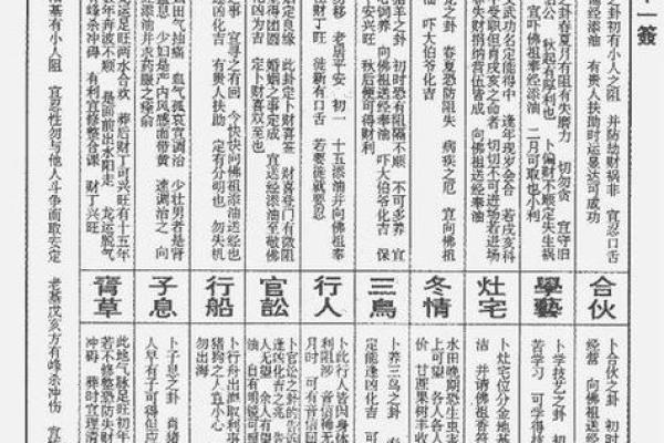 观音菩萨灵签三十四解签