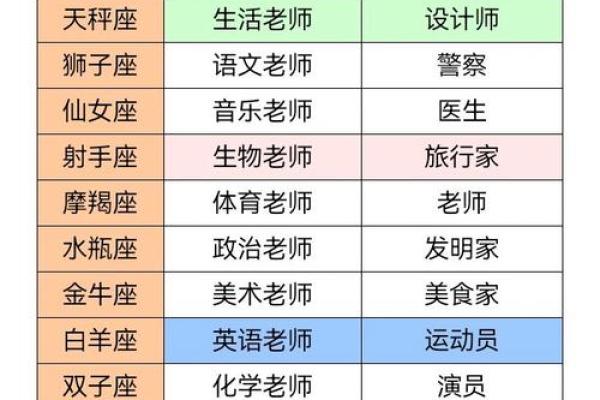 12星座长大适合做的职业