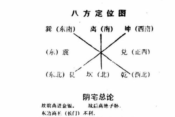 风水：如何用八字看阴宅和阳宅，附秘断阴阳宅口诀！