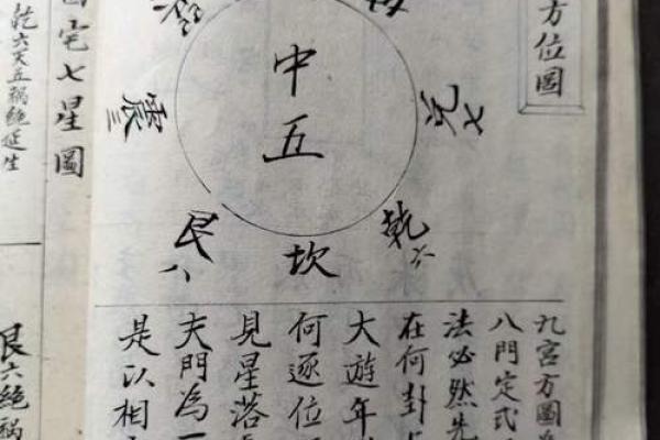 风水：如何用八字看阴宅和阳宅，附秘断阴阳宅口诀！