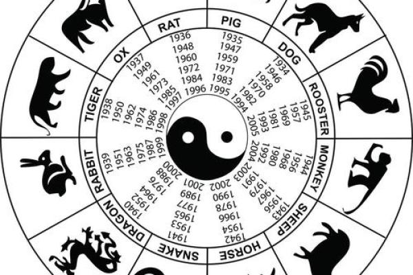 算命缺一门是哪几门