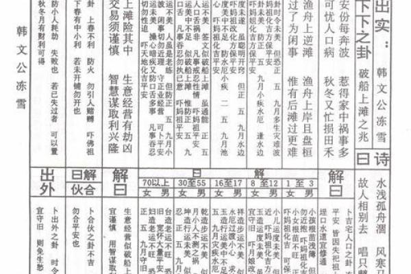 车公灵签第四十五签：积薪历火非无事