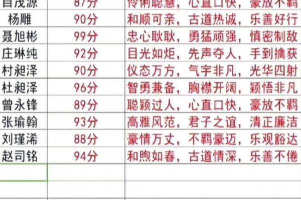 姓名预测吉凶打分测试