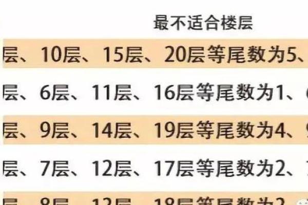 居家风水：不好的居家楼层有哪些？尽量避开这几层！