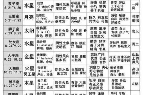 金星星座查询 金星星座查询对照表