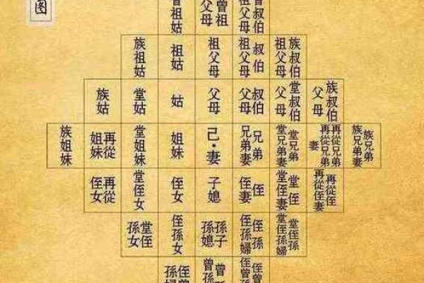 怎么看祖坟风水好不好