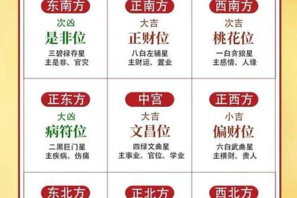 风水解答家庭风水中财运在什么位置