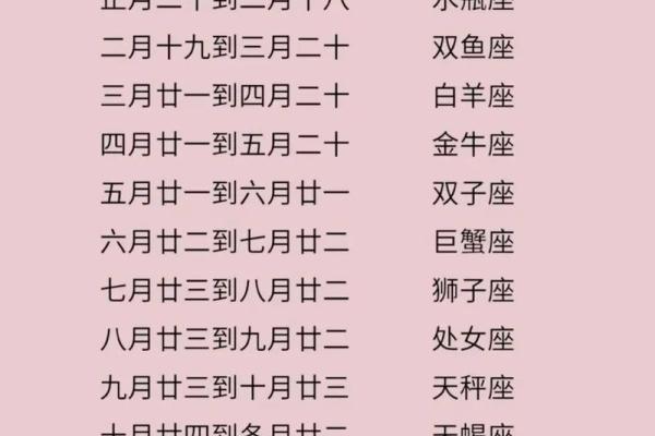 农历11月是什么星座