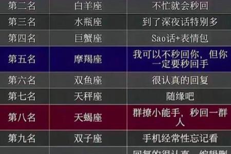 哪些套路表白成功率最高—十二星座篇