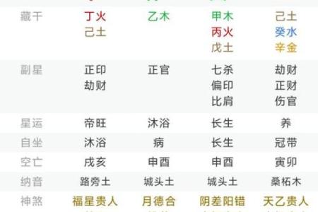 火炎土燥富贵八字