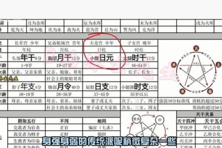 四柱测八字