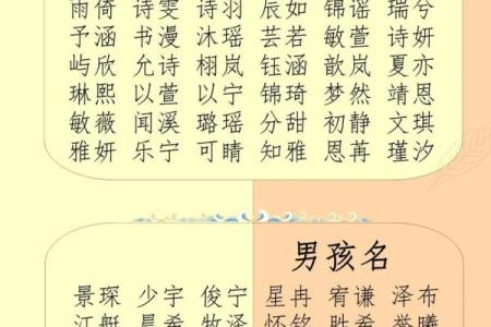 小孩生辰八字