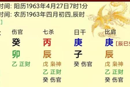 怎么看八字，得老公疼爱的女八字