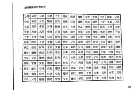 紫薇斗数歌诀