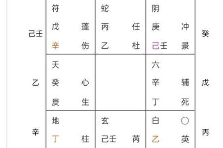 算命缺一门是哪几门