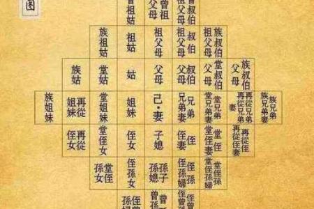 怎么看祖坟风水好不好