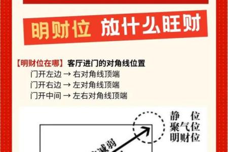 风水解答家庭风水中财运在什么位置