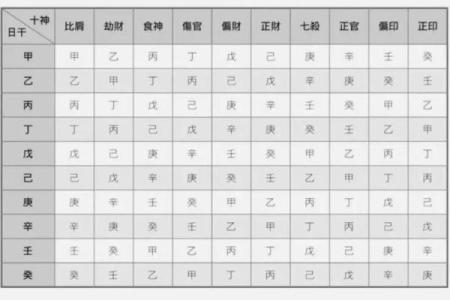 怎么看八字算命,如何自学拆八字