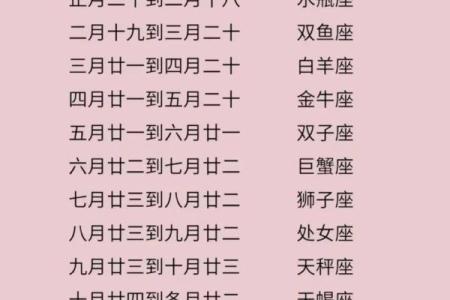 农历11月是什么星座