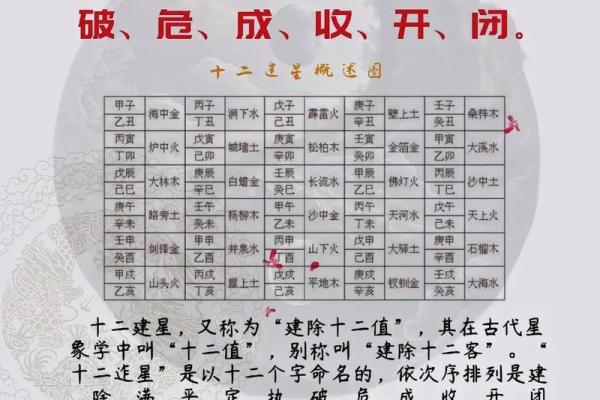 四柱和八字