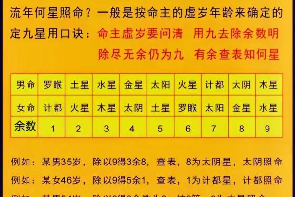 四柱和八字