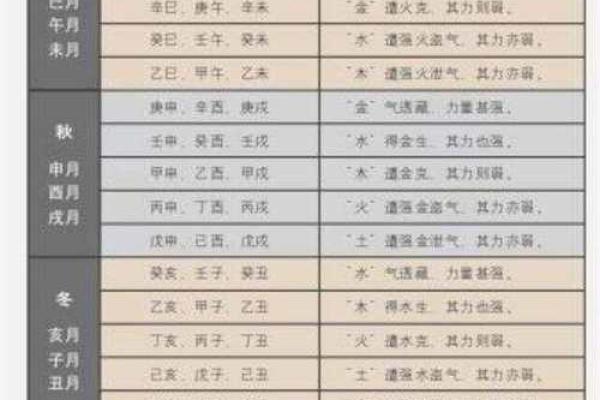 八字命理：天禄天马取法用法
