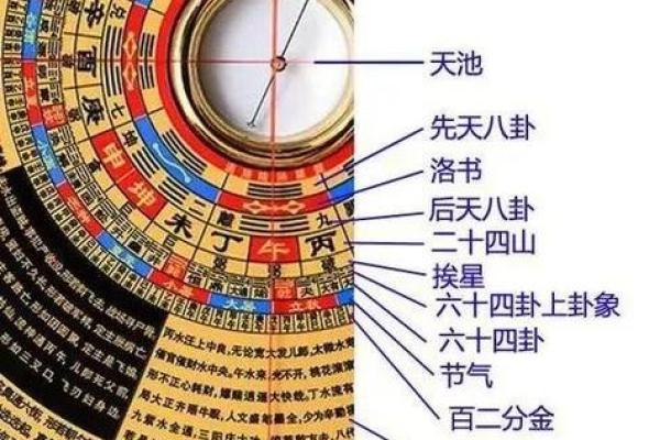 如何使用风水罗盘测量风氺