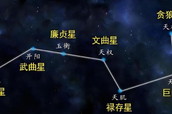 紫薇斗数财帛宫重叠