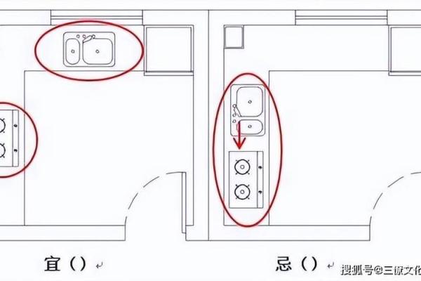 风水旺运的厨房布置，能量来源