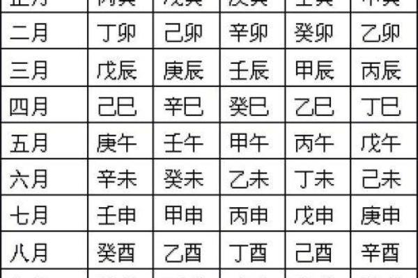 测算生辰八字