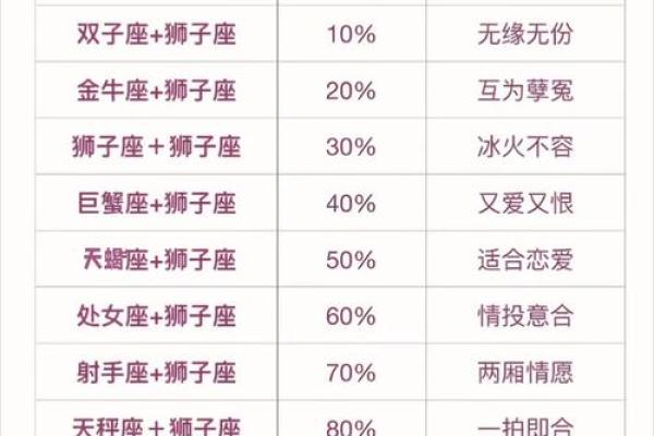 狮子女跟什么星座最配 最迷恋狮子座的星座