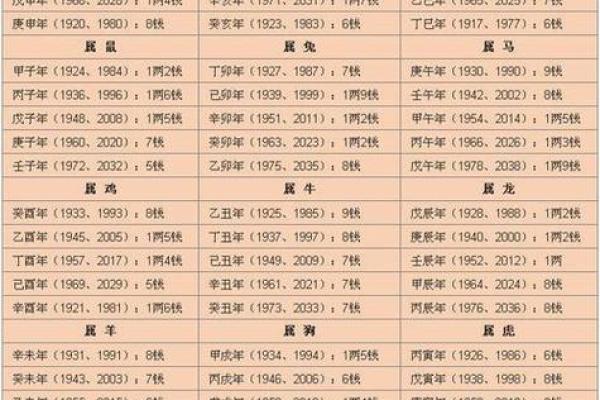看命运八字算命事业准吗