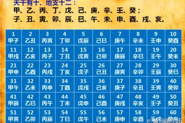 生辰八字程