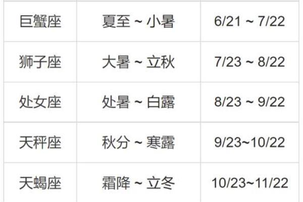 阳历1月20日出生的人属于什么星座？有什么优点？