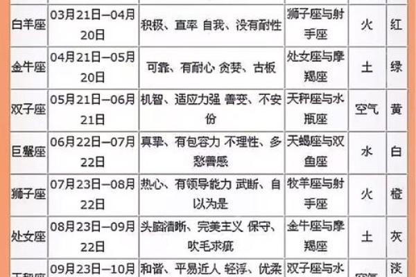 10月20日是什么星座